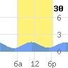 Playa de Fajardo tide chart for Tuesday, August 30, 2022