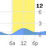 Playa de Fajardo tide chart for Monday, December 12, 2022
