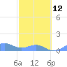 Playa de Fajardo tide chart for Sunday, February 12, 2023