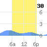 Playa de Fajardo tide chart for Thursday, March 30, 2023