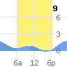 Playa de Fajardo tide chart for Sunday, April 9, 2023