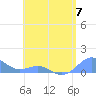 Playa de Fajardo tide chart for Sunday, May 7, 2023