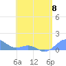 Playa de Fajardo tide chart for Monday, May 8, 2023