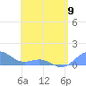 Playa de Fajardo tide chart for Tuesday, May 9, 2023