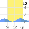 Playa de Fajardo tide chart for Monday, June 12, 2023