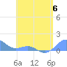 Playa de Fajardo tide chart for Tuesday, June 6, 2023