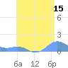 Playa de Fajardo tide chart for Saturday, July 15, 2023
