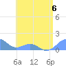 Playa de Fajardo tide chart for Thursday, July 6, 2023
