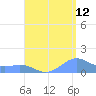 Playa de Fajardo tide chart for Saturday, August 12, 2023