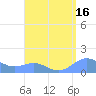 Playa de Fajardo tide chart for Wednesday, August 16, 2023