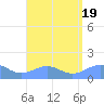 Playa de Fajardo tide chart for Saturday, August 19, 2023