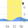 Playa de Fajardo tide chart for Friday, September 8, 2023