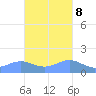 Playa de Fajardo tide chart for Wednesday, November 8, 2023
