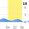 Playa de Fajardo tide chart for Thursday, January 18, 2024