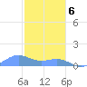 Playa de Fajardo tide chart for Saturday, January 6, 2024