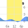 Playa de Fajardo tide chart for Thursday, May 9, 2024
