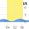 Playa de Fajardo tide chart for Saturday, June 15, 2024