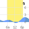 Playa de Fajardo tide chart for Wednesday, June 5, 2024