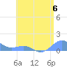 Playa de Fajardo tide chart for Saturday, July 6, 2024
