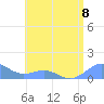 Playa de Fajardo tide chart for Monday, July 8, 2024