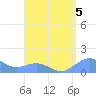 Playa de Fajardo tide chart for Monday, August 5, 2024