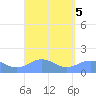 Playa de Fajardo tide chart for Thursday, September 5, 2024