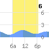 Playa de Fajardo tide chart for Friday, September 6, 2024