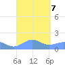 Playa de Fajardo tide chart for Saturday, September 7, 2024