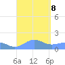 Playa de Fajardo tide chart for Sunday, September 8, 2024