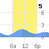 Playa de Fajardo tide chart for Saturday, October 5, 2024