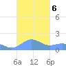 Playa de Fajardo tide chart for Sunday, October 6, 2024