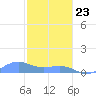 Playa de Fajardo tide chart for Thursday, January 23, 2025
