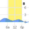 Playa de Fajardo tide chart for Wednesday, January 8, 2025