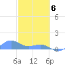 Playa de Fajardo tide chart for Thursday, February 6, 2025