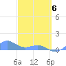 Playa de Fajardo tide chart for Thursday, March 6, 2025