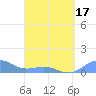 Playa de Fajardo tide chart for Thursday, April 17, 2025