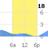 Playa de Fajardo tide chart for Friday, April 18, 2025