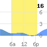 Playa de Fajardo tide chart for Friday, May 16, 2025