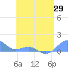 Playa de Fajardo tide chart for Thursday, May 29, 2025