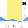 Playa de Fajardo tide chart for Friday, May 30, 2025