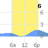 Playa de Fajardo tide chart for Sunday, July 6, 2025