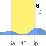 Playa de Fajardo tide chart for Wednesday, August 6, 2025