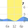 Playa de Fajardo tide chart for Thursday, August 7, 2025