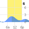 Playa de Fajardo tide chart for Thursday, November 6, 2025