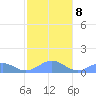 Playa de Fajardo tide chart for Thursday, January 8, 2026