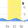 Playa de Fajardo tide chart for Friday, January 9, 2026
