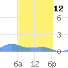 Playa de Fajardo tide chart for Thursday, March 12, 2026