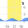 Playa de Fajardo tide chart for Thursday, March 5, 2026