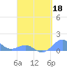 Playa de Fajardo tide chart for Saturday, April 18, 2026