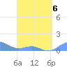 Playa de Fajardo tide chart for Monday, April 6, 2026